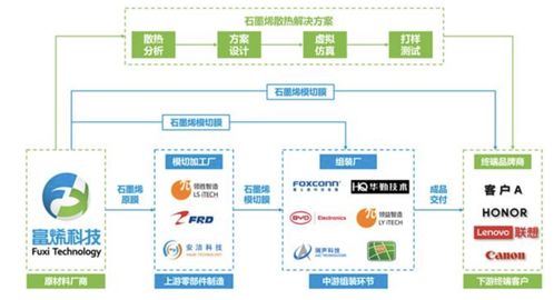 常州富烯科技冲刺IPO 99%产品供货华为荣耀，风光背后实控人曾多次被限高引关注